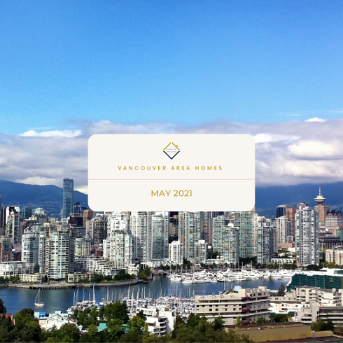 May 2021 Market Highlight